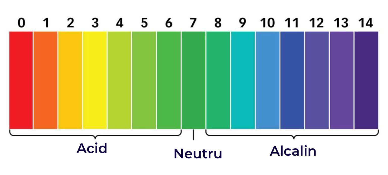 Водородный показатель ph
