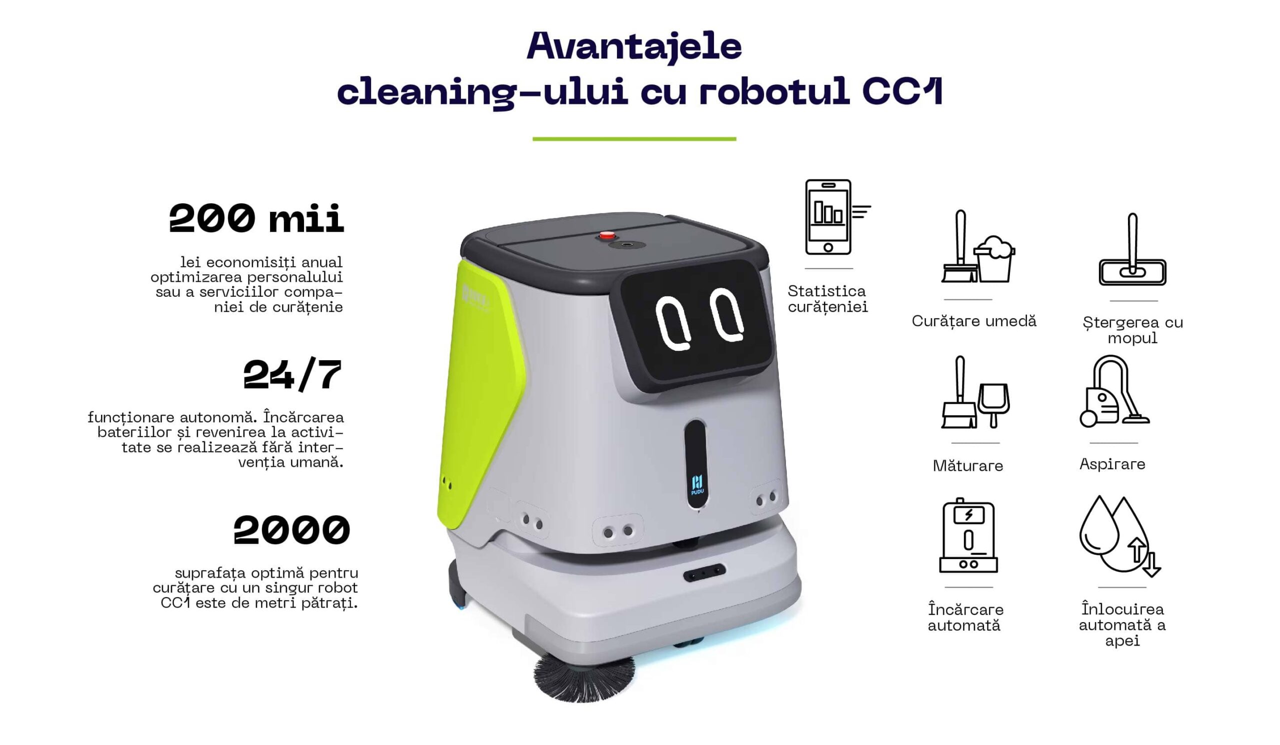 Avantaje curatenie cu robotul CC1