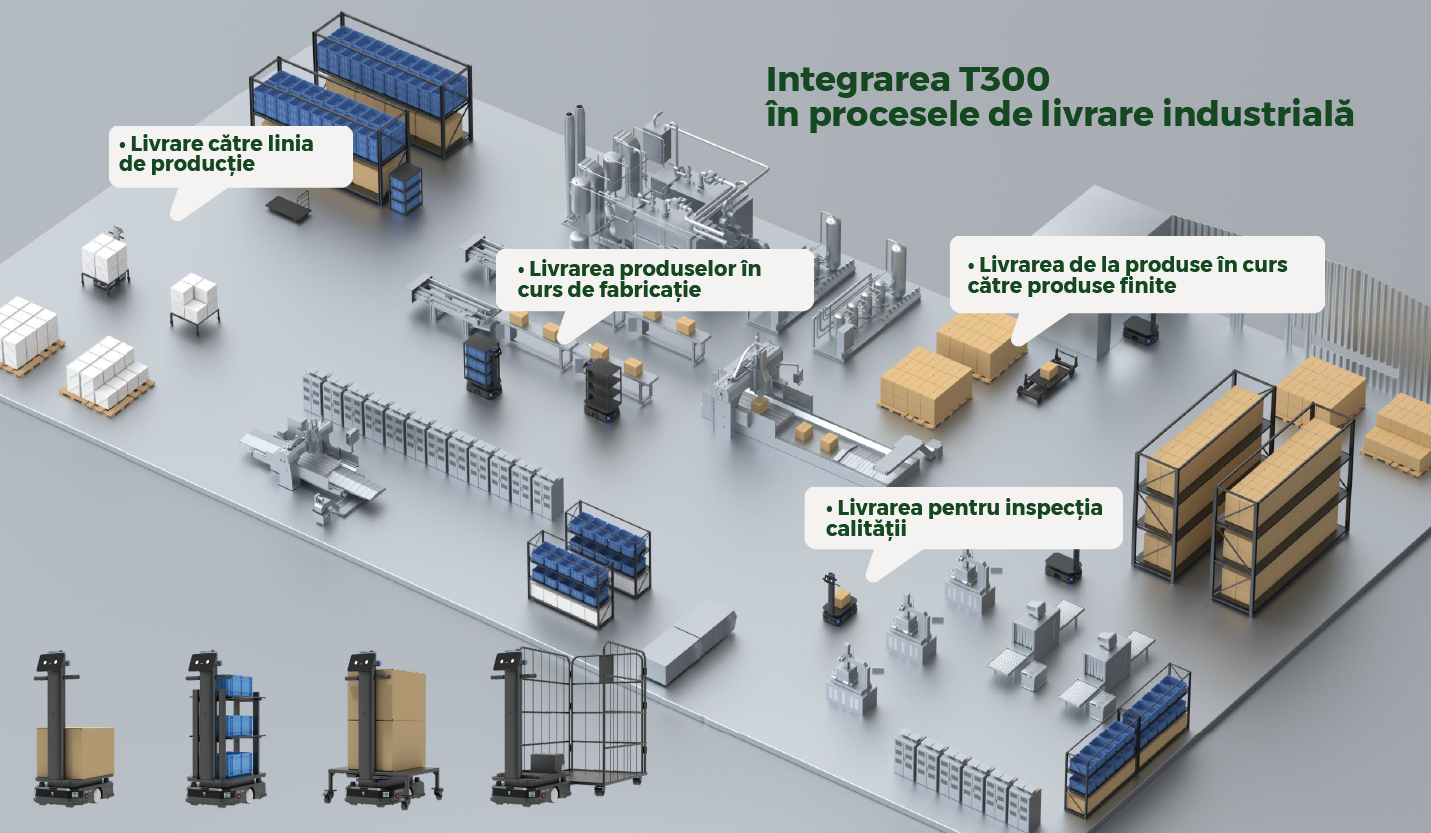 robot, livrator, delivery, industrial, logistica, capacitate 300 kg, rohla, depozit, moldova, inteligenta artificala, moldova, toreco