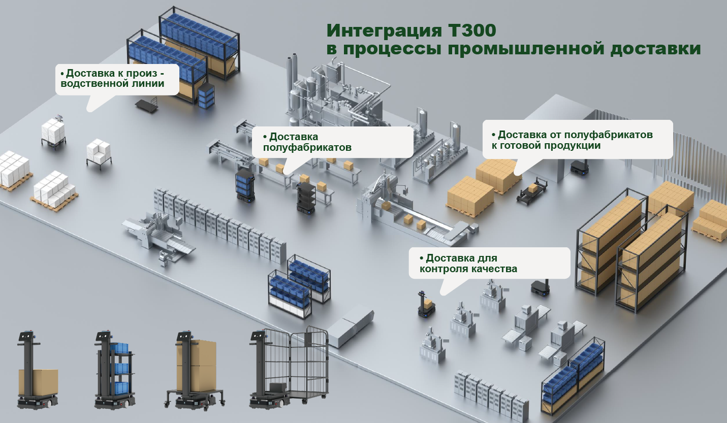 robot, livrator, delivery, industrial, logistica, capacitate 300 kg, rohla, depozit, moldova, inteligenta artificala, moldova, toreco