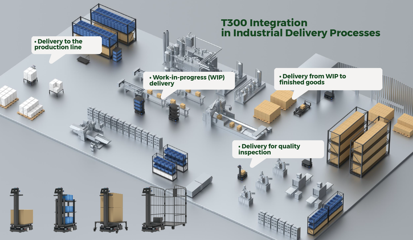 robot, livrator, delivery, industrial, logistica, capacitate 300 kg, rohla, depozit, moldova, inteligenta artificala, moldova, toreco
