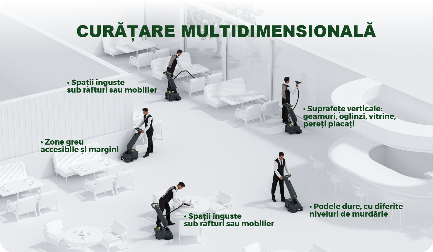 echipament profesional curățenie tridimensionala, 3d, robot sh1 de spălat podele automata, industrial umed-uscat, horeca, md, toreco