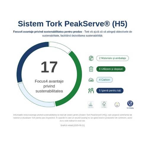 100589-4 Prosoape hîrtie pentru maini PeakServe, Tork Prosoape hîrtie pentru maini PeakServe, Tork. Livrare gratuita in toata Moldova